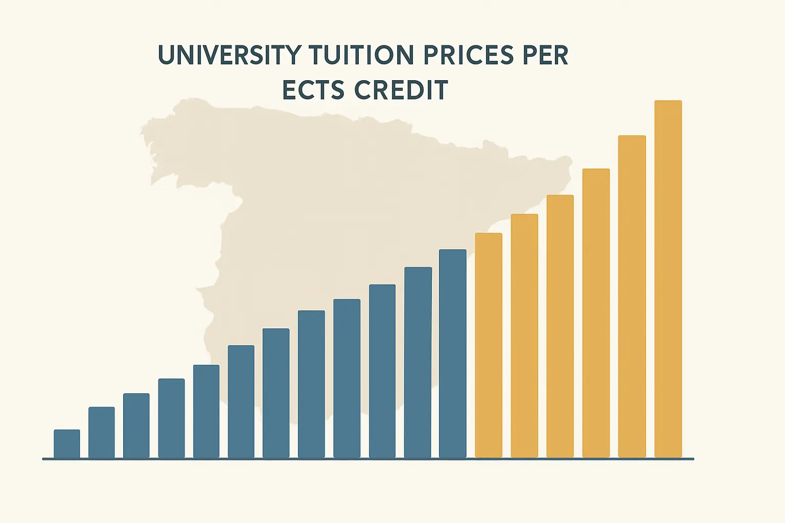 Gráfico comparativo del precio por crédito ECTS en primera matrícula de grado por comunidad autónoma en España 2026