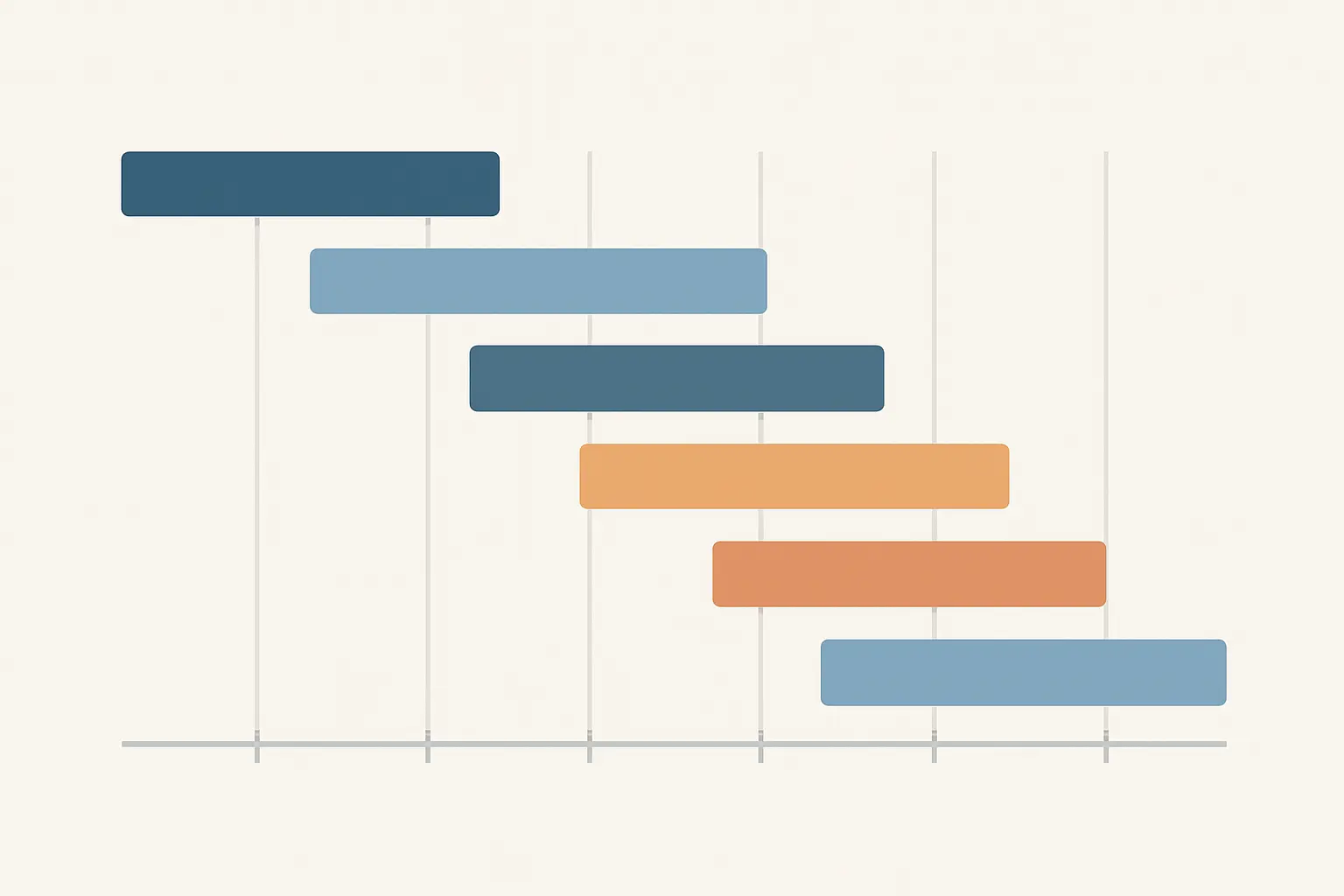 Cronograma de las siete fases del TFG con duración estimada en semanas: desde la elección del tema hasta la revisión final, en un diagrama de Gantt simplificado