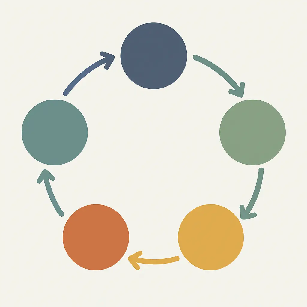 Ciclo de cinco pasos que representa el proceso de adaptación transcultural de un instrumento